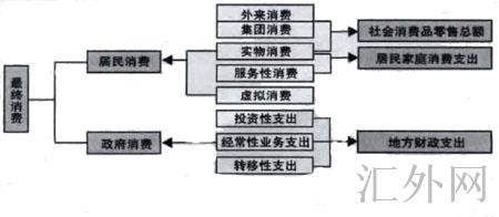 汇外网 - 全球专业的黄金外汇门户导航行情资讯网站