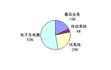 汇外网 - 全球专业的黄金外汇门户导航行情资讯网站