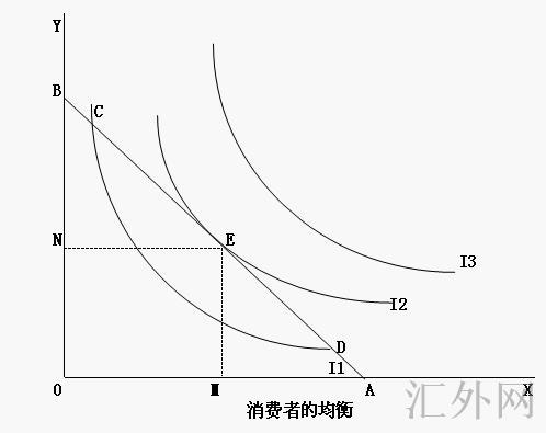 汇外网 - 全球专业的黄金外汇门户导航行情资讯网站