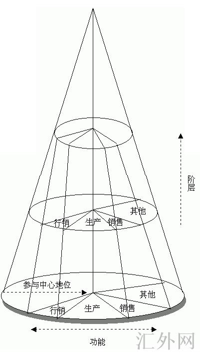 汇外网 - 全球专业的黄金外汇门户导航行情资讯网站
