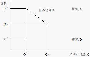 汇外网 - 全球专业的黄金外汇门户导航行情资讯网站