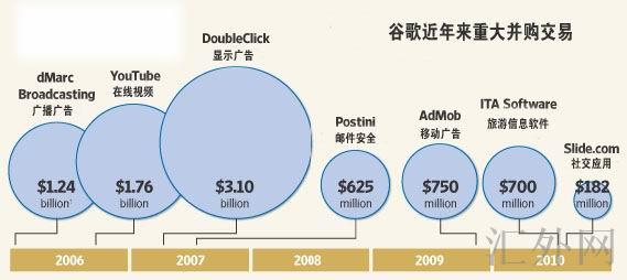 汇外网 - 全球专业的黄金外汇门户导航行情资讯网站