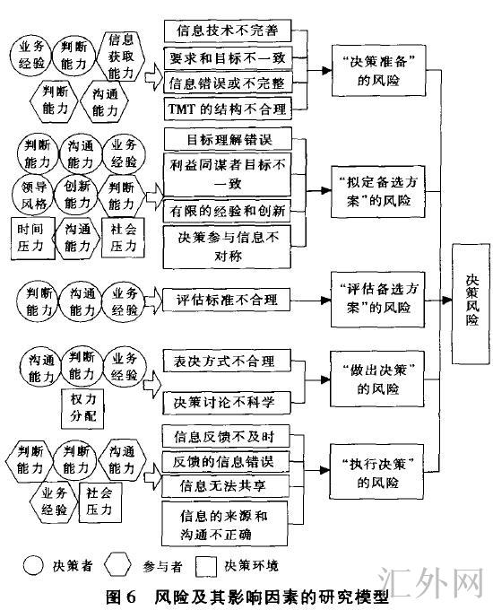 汇外网 - 全球专业的黄金外汇门户导航行情资讯网站