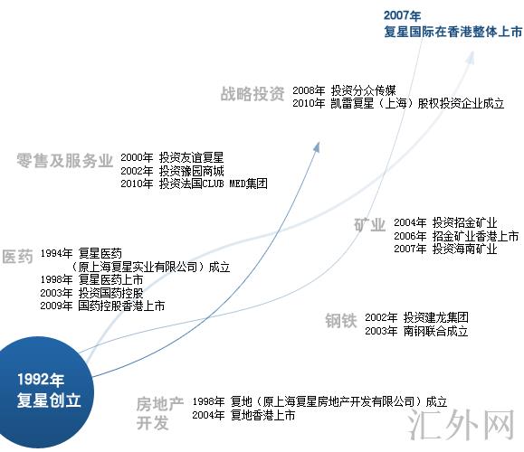 汇外网 - 全球专业的黄金外汇门户导航行情资讯网站