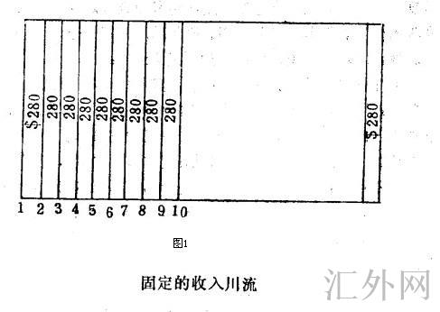 汇外网 - 全球专业的黄金外汇门户导航行情资讯网站