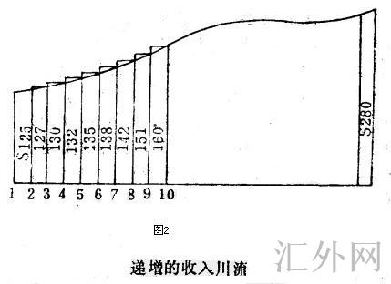 汇外网 - 全球专业的黄金外汇门户导航行情资讯网站