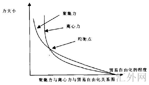 汇外网 - 全球专业的黄金外汇门户导航行情资讯网站