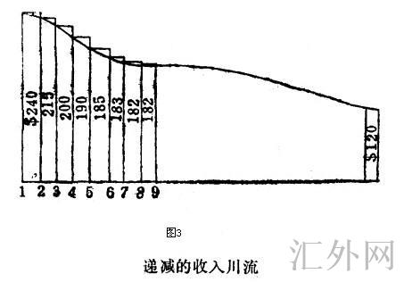 汇外网 - 全球专业的黄金外汇门户导航行情资讯网站