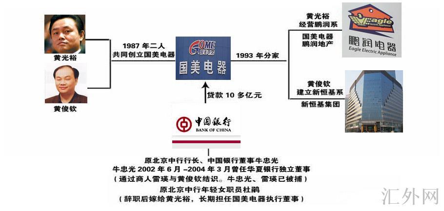 汇外网 - 全球专业的黄金外汇门户导航行情资讯网站