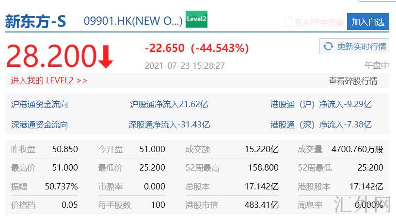 汇外网 - 全球专业的黄金外汇门户导航行情资讯网站