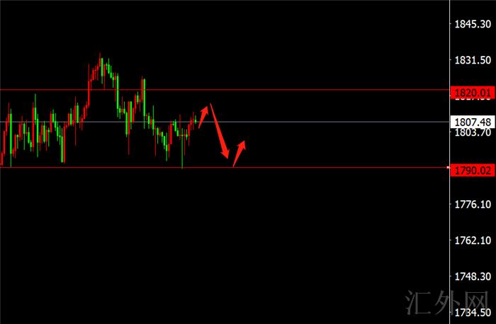 李茉馨:7.26黄金反弹开空,原油70.5多离场!