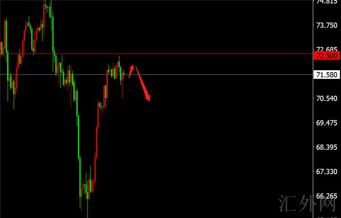 李茉馨:7.26黄金反弹开空,原油70.5多离场!
