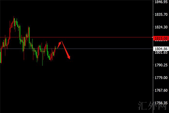 李茉馨：7.28黄金依旧承压，原油反弹高空！