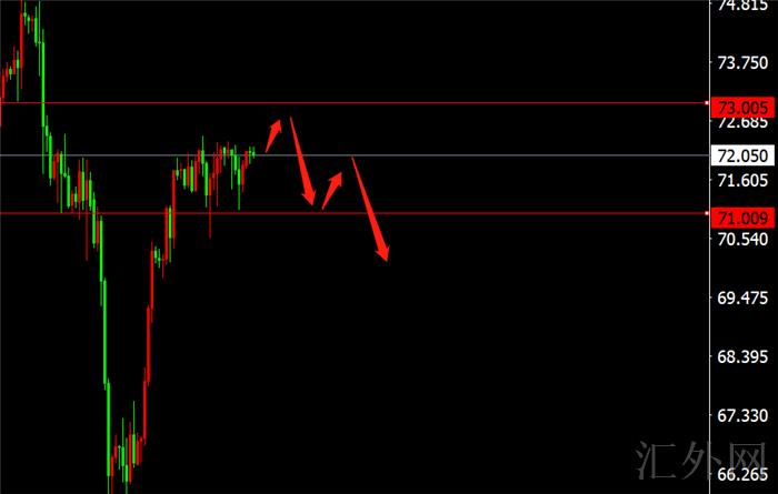 李茉馨：7.28黄金依旧承压，原油反弹高空！