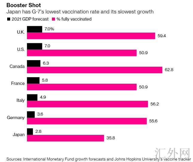 汇外网 - 全球专业的黄金外汇门户导航行情资讯网站