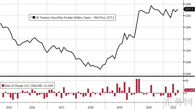 汇外网 - 全球专业的黄金外汇门户导航行情资讯网站