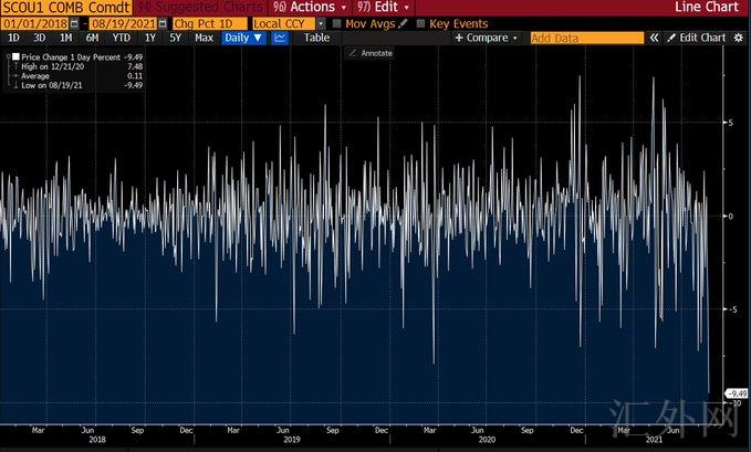 汇外网 - 全球专业的黄金外汇门户导航行情资讯网站