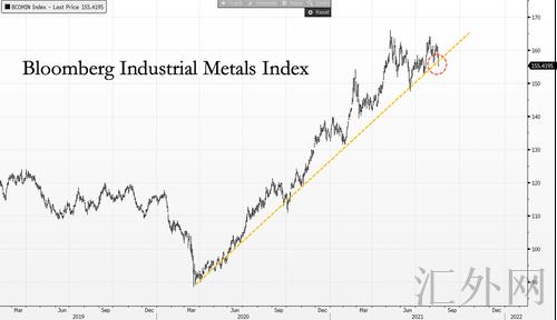 汇外网 - 全球专业的黄金外汇门户导航行情资讯网站