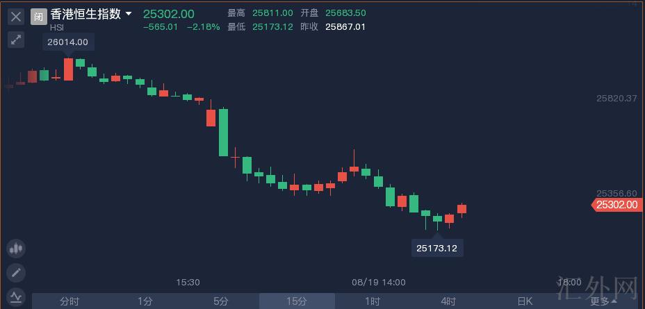 汇外网 - 全球专业的黄金外汇门户导航行情资讯网站