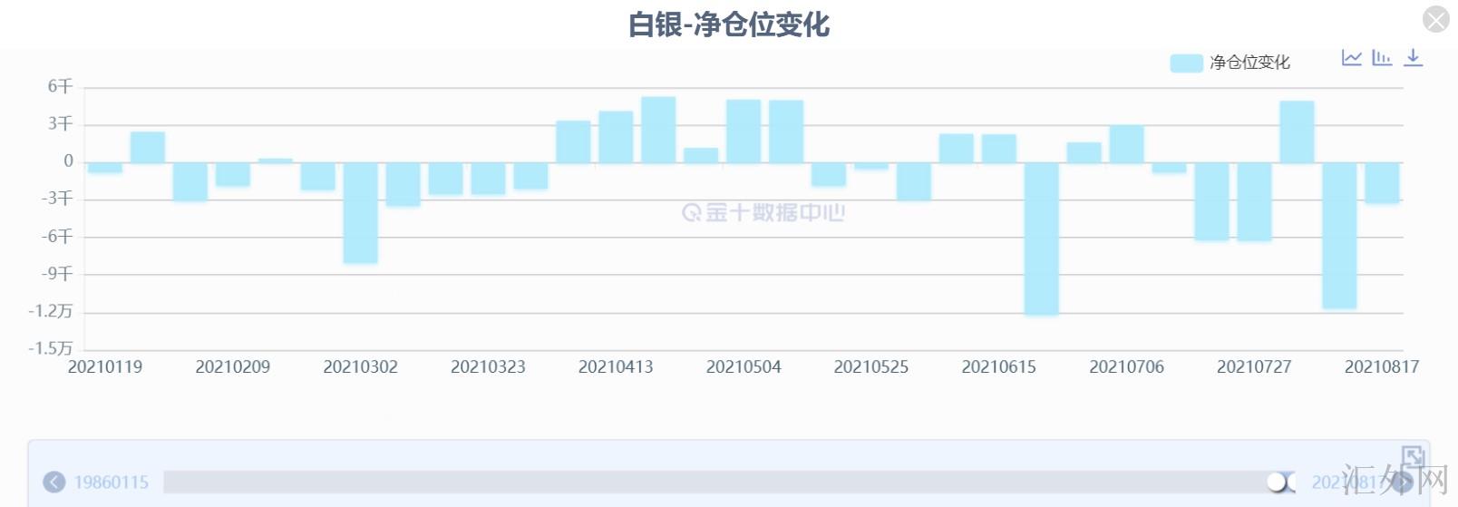 汇外网 - 全球专业的黄金外汇门户导航行情资讯网站