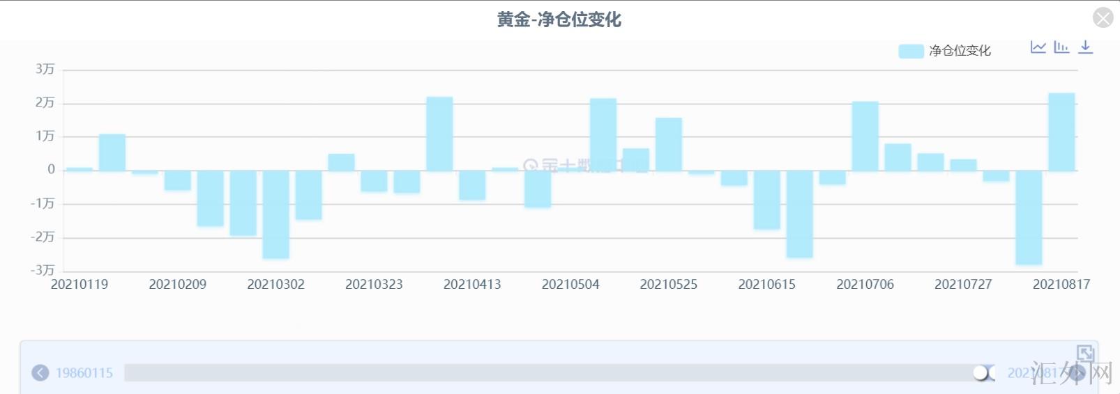 汇外网 - 全球专业的黄金外汇门户导航行情资讯网站
