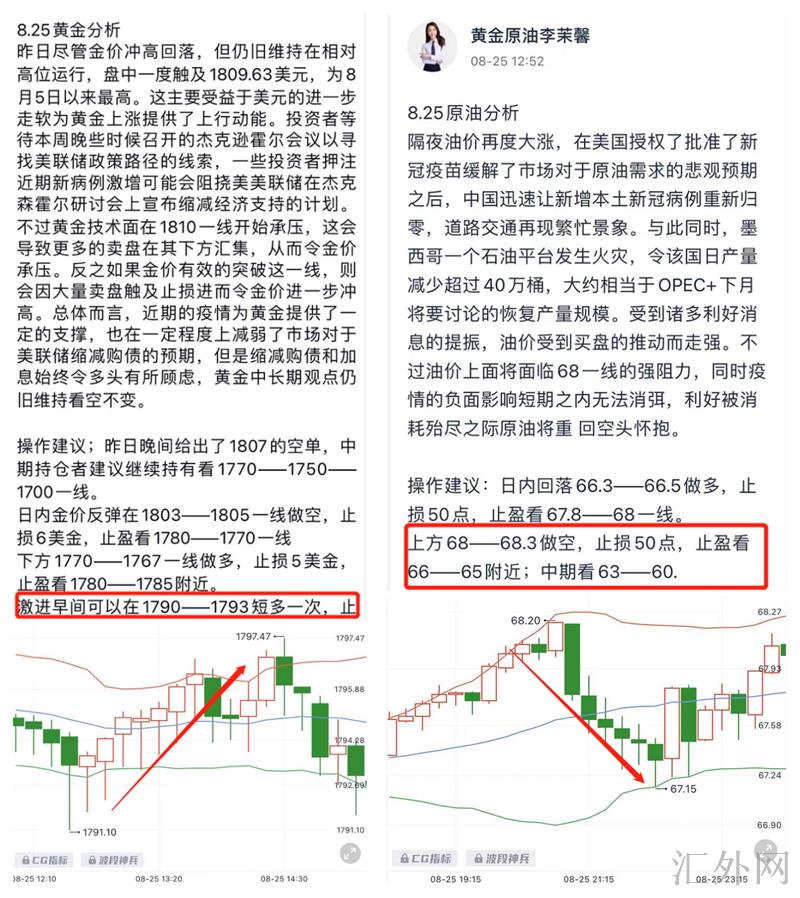 李茉馨:8.26黄金顺势跟空即可,原油当前仍承压!