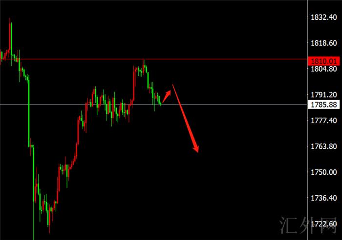 李茉馨:8.26黄金顺势跟空即可,原油当前仍承压!