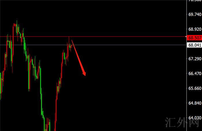 李茉馨:8.26黄金顺势跟空即可,原油当前仍承压!