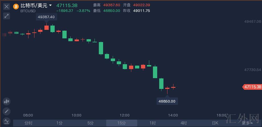 汇外网 - 全球专业的黄金外汇门户导航行情资讯网站