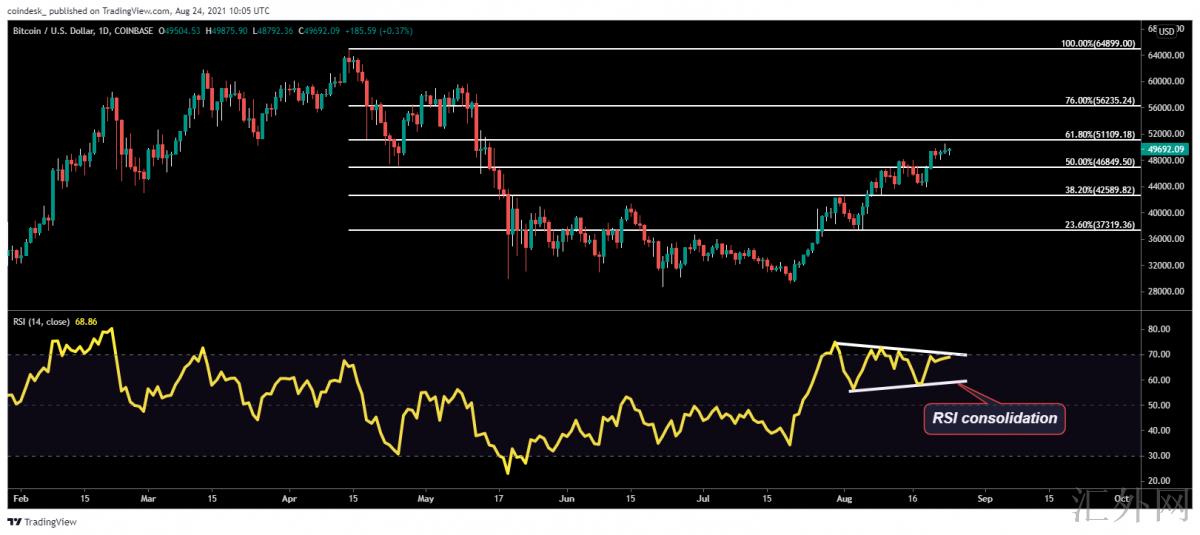 汇外网 - 全球专业的黄金外汇门户导航行情资讯网站