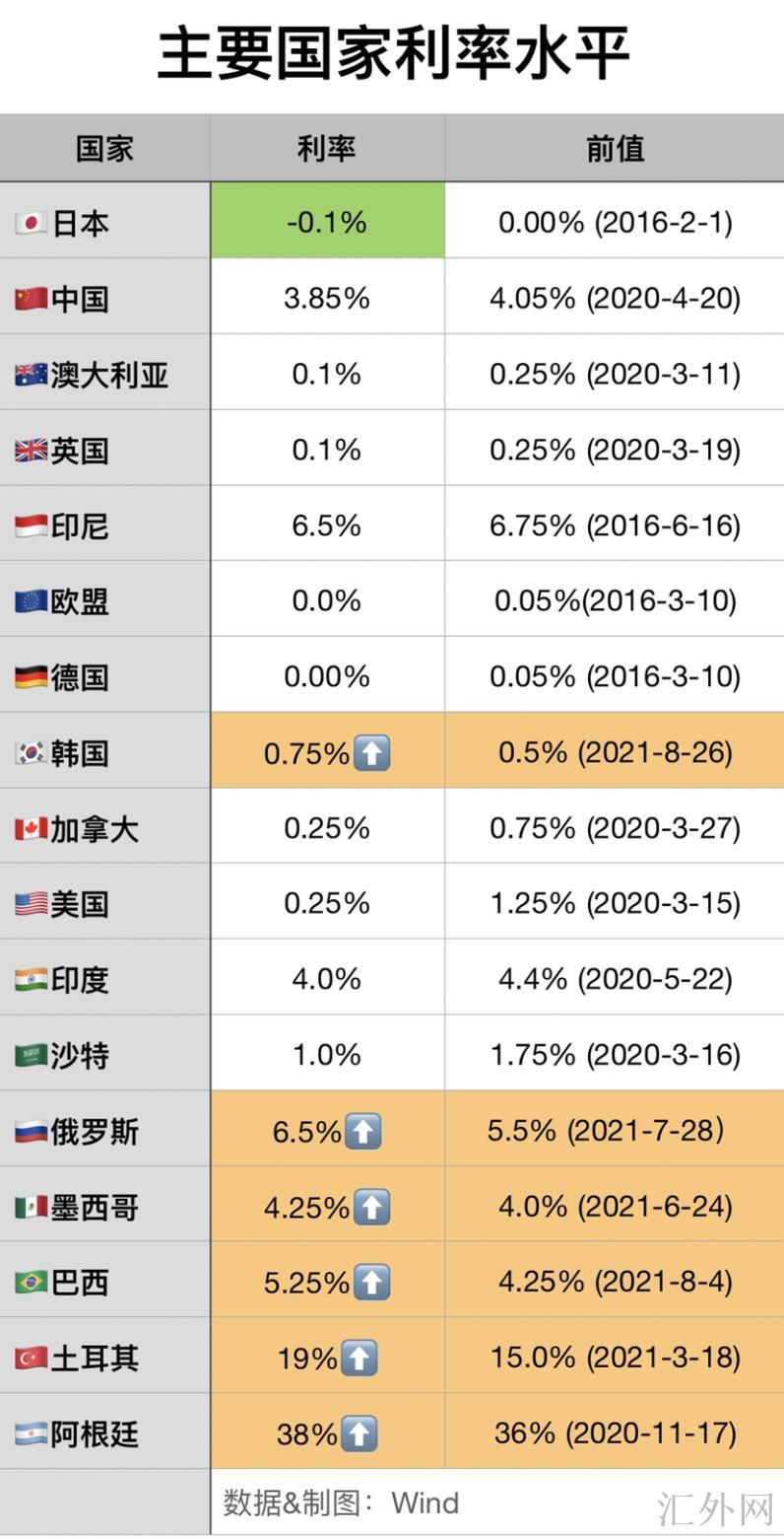汇外网 - 全球专业的黄金外汇门户导航行情资讯网站