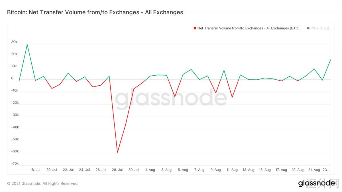 汇外网 - 全球专业的黄金外汇门户导航行情资讯网站