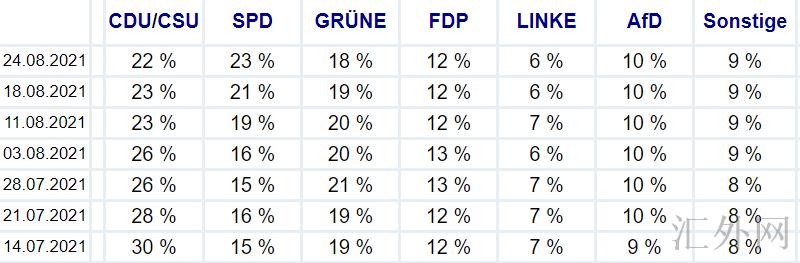 汇外网 - 全球专业的黄金外汇门户导航行情资讯网站
