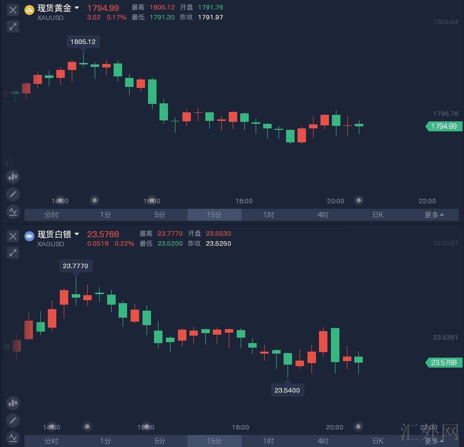 汇外网 - 全球专业的黄金外汇门户导航行情资讯网站