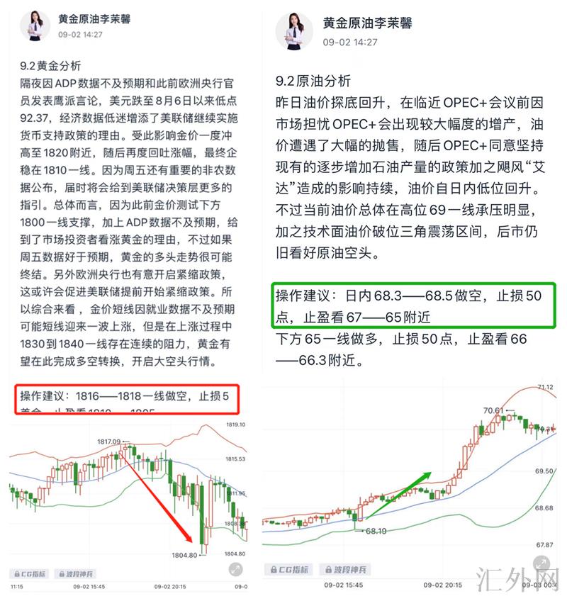 李茉馨：9.3非农黄金逢高空，原油71继续承压！