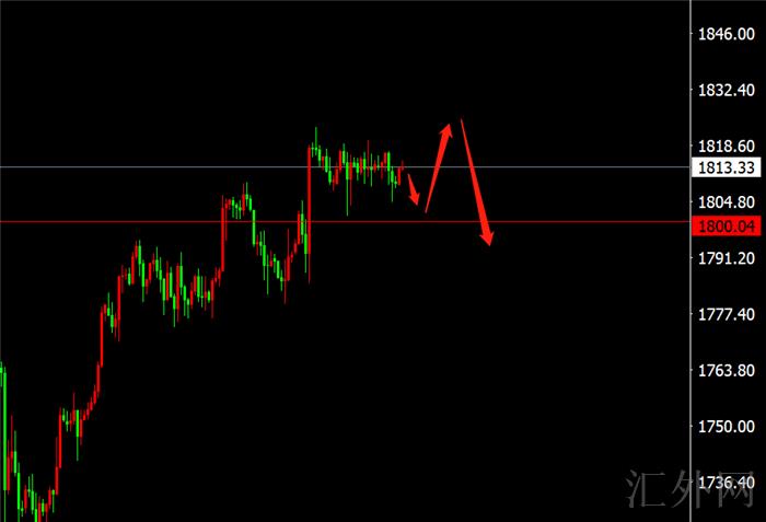 李茉馨：9.3非农黄金逢高空，原油71继续承压！