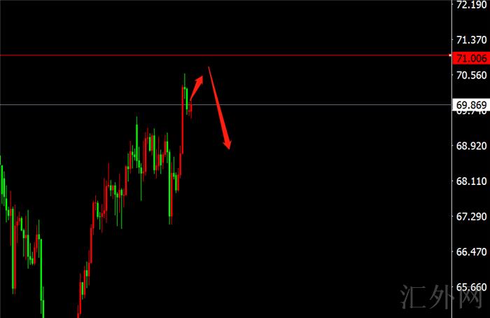 李茉馨：9.3非农黄金逢高空，原油71继续承压！