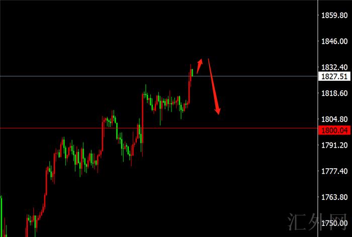李茉馨：9.5黄金精准预测顶部，原油跌势已成！