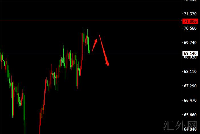 李茉馨：9.5黄金精准预测顶部，原油跌势已成！