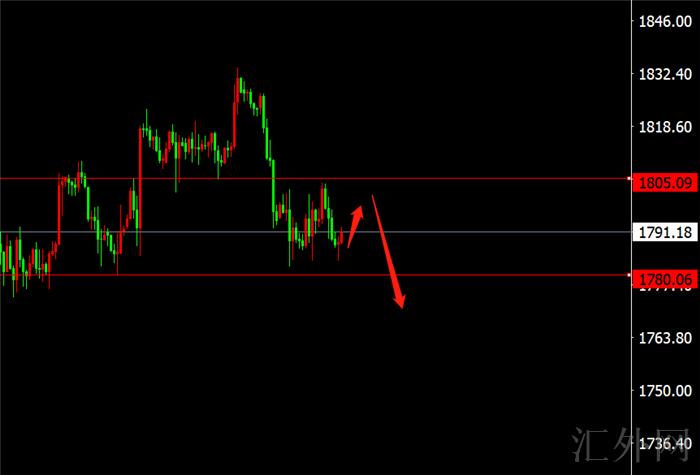 李茉馨:9.13黄金震荡待破位,原油70上方空!