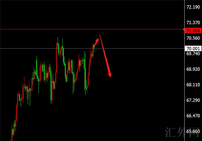 李茉馨:9.13黄金震荡待破位,原油70上方空!