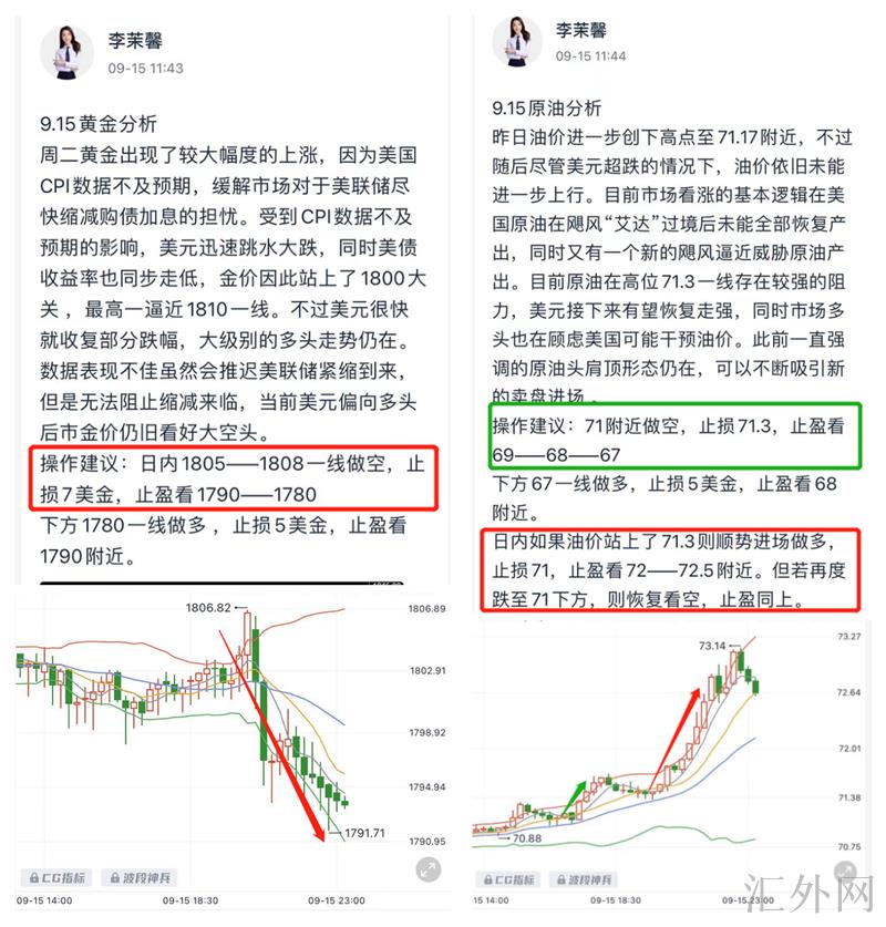 李茉馨:9.15黄金1805空减仓,原油73尝试空!