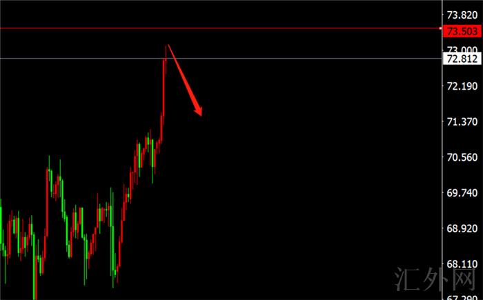 李茉馨:9.15黄金1805空减仓,原油73尝试空!
