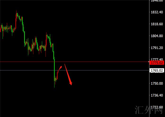 李茉馨：9.17黄金跌势还将延续，原油依旧73空！