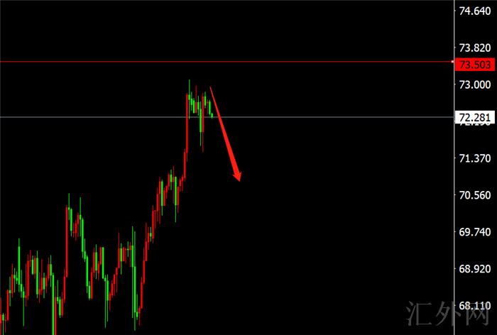 李茉馨：9.17黄金跌势还将延续，原油依旧73空！
