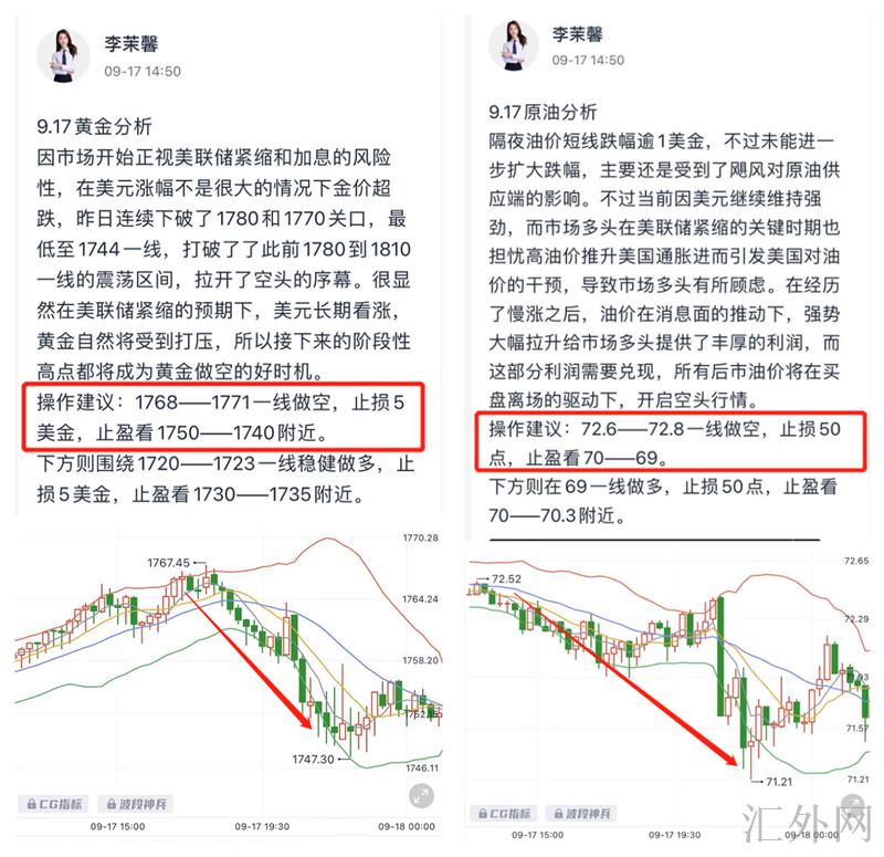 李茉馨:9.18黄金下周反弹开空,原油依旧73承压!