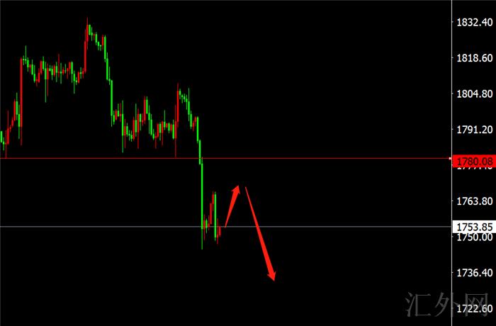 李茉馨:9.18黄金下周反弹开空,原油依旧73承压!