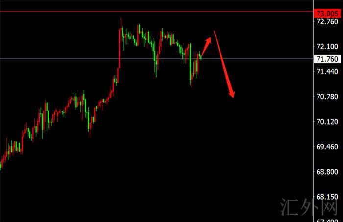 李茉馨:9.18黄金下周反弹开空,原油依旧73承压!