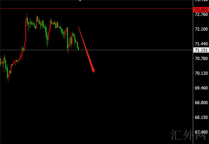 李茉馨:9.20黄金下方仍有空间,原油跌势难止!