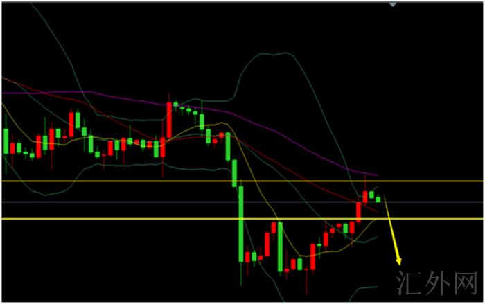 李茉馨:9.22黄金1780直接空,原油震荡下行!
